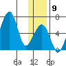 Goodnews Bay entrance tide chart for Thursday, December 9, 2021