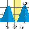 Goodnews Bay entrance tide chart for Wednesday, January 12, 2022