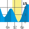 Goodnews Bay entrance tide chart for Saturday, January 15, 2022