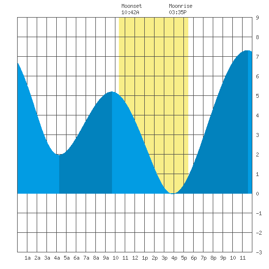 Goodnews Bay entrance tide chart for Sunday, January 16, 2022