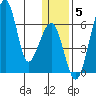 Goodnews Bay entrance tide chart for Wednesday, January 5, 2022