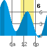 Goodnews Bay entrance tide chart for Thursday, January 6, 2022