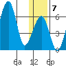 Goodnews Bay entrance tide chart for Friday, January 7, 2022