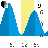 Goodnews Bay entrance tide chart for Sunday, January 9, 2022