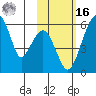 Goodnews Bay entrance tide chart for Wednesday, February 16, 2022