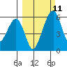 Goodnews Bay entrance tide chart for Friday, March 11, 2022