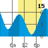 Goodnews Bay entrance tide chart for Tuesday, March 15, 2022