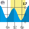 Goodnews Bay entrance tide chart for Thursday, March 17, 2022