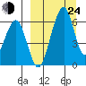Goodnews Bay entrance tide chart for Thursday, March 24, 2022
