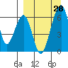 Goodnews Bay entrance tide chart for Monday, March 28, 2022