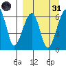Goodnews Bay entrance tide chart for Thursday, March 31, 2022
