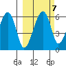 Goodnews Bay entrance tide chart for Monday, March 7, 2022