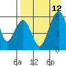 Goodnews Bay entrance tide chart for Tuesday, April 12, 2022