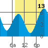 Goodnews Bay entrance tide chart for Wednesday, April 13, 2022