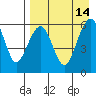 Goodnews Bay entrance tide chart for Thursday, April 14, 2022