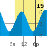 Goodnews Bay entrance tide chart for Friday, April 15, 2022