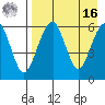 Goodnews Bay entrance tide chart for Saturday, April 16, 2022