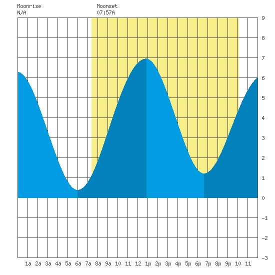 Goodnews Bay entrance tide chart for Sunday, April 17, 2022