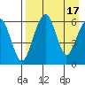 Goodnews Bay entrance tide chart for Sunday, April 17, 2022