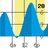 Goodnews Bay entrance tide chart for Wednesday, April 20, 2022