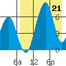 Goodnews Bay entrance tide chart for Thursday, April 21, 2022