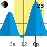 Goodnews Bay entrance tide chart for Saturday, April 23, 2022