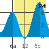 Goodnews Bay entrance tide chart for Sunday, April 24, 2022
