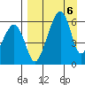 Goodnews Bay entrance tide chart for Wednesday, April 6, 2022
