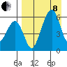 Goodnews Bay entrance tide chart for Friday, April 8, 2022