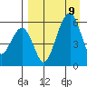 Goodnews Bay entrance tide chart for Saturday, April 9, 2022