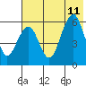 Goodnews Bay entrance tide chart for Wednesday, May 11, 2022
