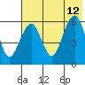 Goodnews Bay entrance tide chart for Thursday, May 12, 2022
