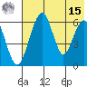 Goodnews Bay entrance tide chart for Sunday, May 15, 2022