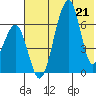 Goodnews Bay entrance tide chart for Saturday, May 21, 2022