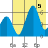 Goodnews Bay entrance tide chart for Thursday, May 5, 2022