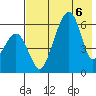 Goodnews Bay entrance tide chart for Friday, May 6, 2022