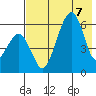 Goodnews Bay entrance tide chart for Saturday, May 7, 2022