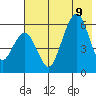 Goodnews Bay entrance tide chart for Monday, May 9, 2022