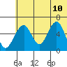 Goodnews Bay entrance tide chart for Friday, June 10, 2022