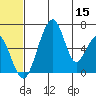 Goodnews Bay entrance tide chart for Wednesday, June 15, 2022