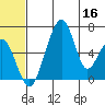 Goodnews Bay entrance tide chart for Thursday, June 16, 2022
