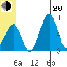 Goodnews Bay entrance tide chart for Monday, June 20, 2022