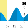 Goodnews Bay entrance tide chart for Thursday, June 30, 2022