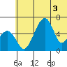 Goodnews Bay entrance tide chart for Friday, June 3, 2022