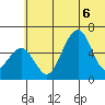 Goodnews Bay entrance tide chart for Monday, June 6, 2022
