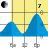 Goodnews Bay entrance tide chart for Tuesday, June 7, 2022