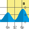 Goodnews Bay entrance tide chart for Wednesday, June 8, 2022