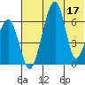 Goodnews Bay entrance tide chart for Sunday, July 17, 2022