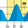 Goodnews Bay entrance tide chart for Saturday, July 30, 2022
