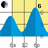 Goodnews Bay entrance tide chart for Wednesday, July 6, 2022